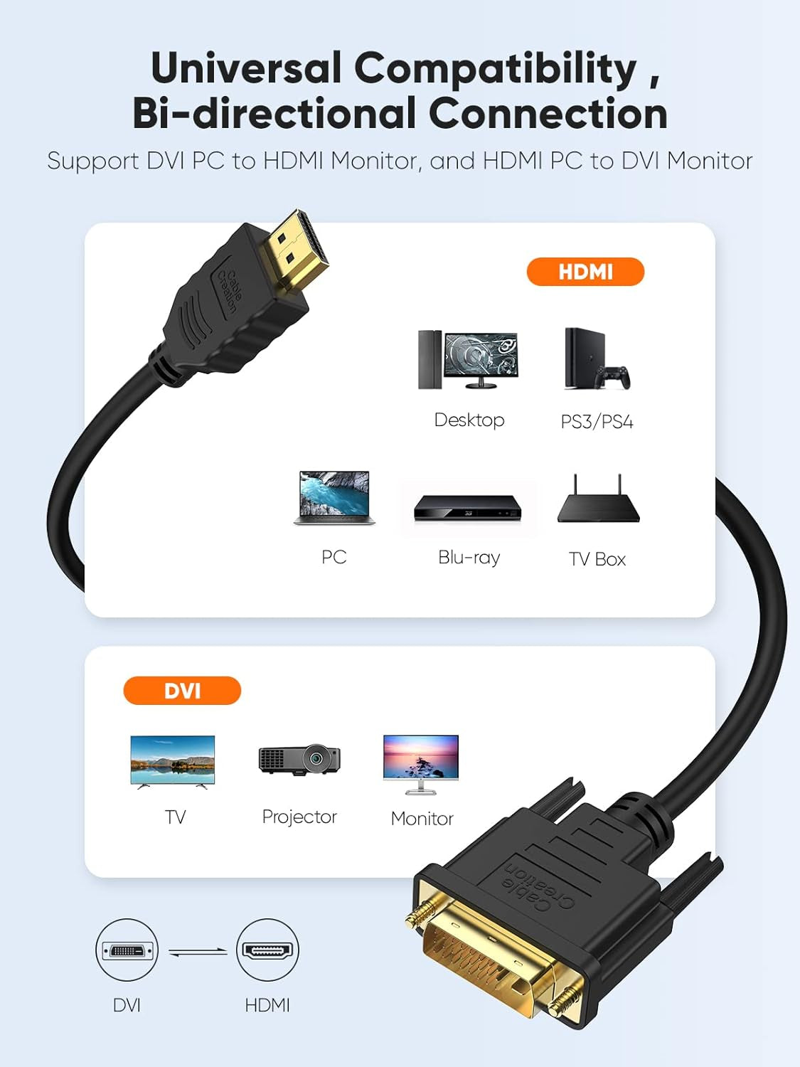 DVI to HDMI Cable, 5Ft 4K HDMI to DVI-D Bi Directional Adapter, HDMI to DVI-D 24+1, Support 1080P HD for Raspberry Pi, Roku, Xbox One, PS5, Graphics Card, Blue-Ray, Switch